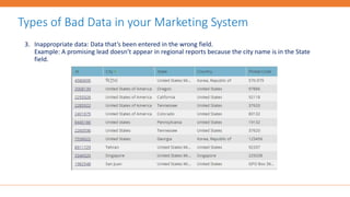 3. Inappropriate data: Data that’s been entered in the wrong field.
Example: A promising lead doesn’t appear in regional reports because the city name is in the State
field.
Types of Bad Data in your Marketing System
 