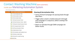 Cleaning & Normalization Only
• Series of Smart Campaigns for passing leads through
data filters
• Trigger when a lead is created and push it through
each campaign in a sequence, before sending it for
lead scoring
• Batch run old data through CWM campaigns for
better results
Contact Washing Machine(Semi-automatic)
inside your Marketing Automation System
 