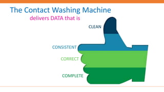 CLEAN
CONSISTENT
CORRECT
COMPLETE
The Contact Washing Machine
delivers DATA that is
 
