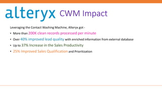CWM Impact
Leveraging the Contact Washing Machine, Alteryx got -
• More than 200K clean records processed per minute
• Over 40% improved lead quality with enriched information from external database
• Up to 37% Increase in the Sales Productivity
• 25% Improved Sales Qualification and Prioritization
 