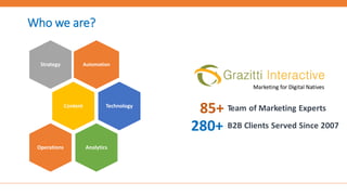 Who we are?
AutomationStrategy
Content Technology
AnalyticsOperations
85+
280+
Team of Marketing Experts
B2B Clients Served Since 2007
 