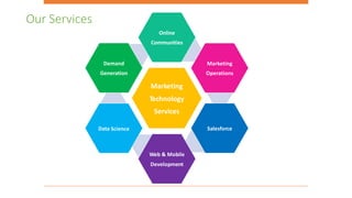 Marketing
Technology
Services
Online
Communities
Marketing
Operations
Salesforce
Web & Mobile
Development
Data Science
Demand
Generation
Our Services
 