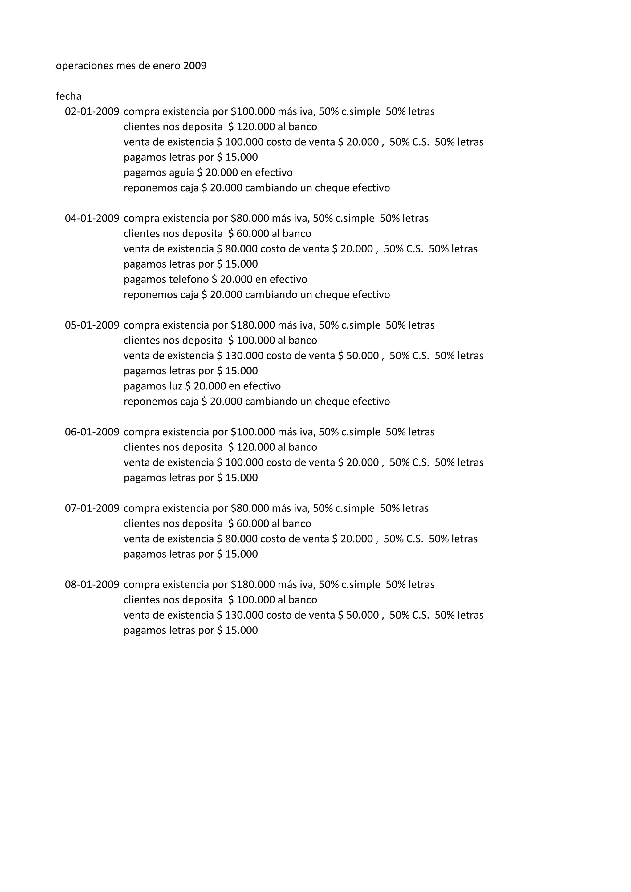 operaciones mes de enero 2009

fecha
  02-01-2009 compra existencia por $100.000 más iva, 50% c.simple 50% letras
             clientes nos deposita $ 120.000 al banco
             venta de existencia $ 100.000 costo de venta $ 20.000 , 50% C.S. 50% letras
             pagamos letras por $ 15.000
             pagamos aguia $ 20.000 en efectivo
             reponemos caja $ 20.000 cambiando un cheque efectivo

 04-01-2009 compra existencia por $80.000 más iva, 50% c.simple 50% letras
            clientes nos deposita $ 60.000 al banco
            venta de existencia $ 80.000 costo de venta $ 20.000 , 50% C.S. 50% letras
            pagamos letras por $ 15.000
            pagamos telefono $ 20.000 en efectivo
            reponemos caja $ 20.000 cambiando un cheque efectivo

 05-01-2009 compra existencia por $180.000 más iva, 50% c.simple 50% letras
            clientes nos deposita $ 100.000 al banco
            venta de existencia $ 130.000 costo de venta $ 50.000 , 50% C.S. 50% letras
            pagamos letras por $ 15.000
            pagamos luz $ 20.000 en efectivo
            reponemos caja $ 20.000 cambiando un cheque efectivo

 06-01-2009 compra existencia por $100.000 más iva, 50% c.simple 50% letras
            clientes nos deposita $ 120.000 al banco
            venta de existencia $ 100.000 costo de venta $ 20.000 , 50% C.S. 50% letras
            pagamos letras por $ 15.000

 07-01-2009 compra existencia por $80.000 más iva, 50% c.simple 50% letras
            clientes nos deposita $ 60.000 al banco
            venta de existencia $ 80.000 costo de venta $ 20.000 , 50% C.S. 50% letras
            pagamos letras por $ 15.000

 08-01-2009 compra existencia por $180.000 más iva, 50% c.simple 50% letras
            clientes nos deposita $ 100.000 al banco
            venta de existencia $ 130.000 costo de venta $ 50.000 , 50% C.S. 50% letras
            pagamos letras por $ 15.000
 
