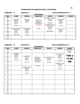 -10-
                              COORDINACIÓN DE ADMINISTRACIÓN Y CONTADURÍA

SEMESTRE:   IV                SECCION: 01                                                   LAPSO ACADÉMICO 2010 - I
                                                      CONTADURIA
 HORA        LUNES                 MARTES               MIERCOLES                JUEVES                  VIERNES            SABADO
  7:00
                                                                            Contabilidad Superior
   A
            Contabilidad           Estadística                                    Aula 18              Contabilidad de
  7:50                                                   Software de
             Superior               Aula 07                                      Villa Asia               Costos I
  7:50                                                   Aplicaciones
              Aula 07               Módulo I                                                              Aula 05
   A                                                     Contables y
             Módulo I                                                            M. Muñoz                 Módulo I
  8:40                                                  Administrativos
  8:45                                                   Laboratorio         Legislación Fiscal
             M. Muñoz                                                                                     J. Herrera
   A                                                                            y Tributaria
  9:35                                                                            Aula 18
  9:35   Legislación Fiscal      Contabilidad de           O. Oliva              Villa Asia
                                                                                                         Estadística
   A        y Tributaria            Costos I
                                                                                                          Aula 05
 10:25        Aula 07               Aula 07                                     M. Monsalve
                                                                                                          Módulo I
 10:30       Módulo I              Módulo I
   A
 11:20      M. Monsalve             J. Herrera
 11:20
   A
 12:10




SEMESTRE:   IV                SECCION: 02                                                 LAPSO ACADÉMICO 2010 - I
                                                      CONTADURIA
 HORA         LUNES                MARTES             MIERCOLES                JUEVES                  VIERNES           SABADO
  1:10                                                                                                                   Estadistica
   A                                                                                                                      Aula 01
  2:00                                                                                                                    Módulo I
  2:00      Contabilidad
                                                                                                     Contabilidad de
                                                                                                                         7:00 a
   A         Superior
                                                                                                        Costos I
  2:50        Aula 04           Contabilidad de                                                         Aula 14
             Modulo I              Costos I            Software de        Contabilidad Superior
                                                                                                                         11:20
  2:55                                                                                                 Villa Asia
                                   Aula 17             Aplicaciones             Aula 06
   A         M. Muñoz             Villa Asia           Contables y             Modulo I                L. Moreno
  3:45
                                                                                                                          AM
                                                      Administrativos
  3:45                             L. Moreno           Laboratorio             M. Muñoz
   A                                                                                                Legislación Fiscal
  4:35                                                                                                 y Tributaria
                                                      M. Rodriguez                                       Aula 14
  4:40                         Legislación Fiscal y
   A                                Tributaria                                                          A. Aular
  5:30                               Aula 18
                                   Villa Asia
  5:30
   A
                                    A. Aular
  6:20

  6:20
   A
  7:10

  7:15
   A
  8:05

  8:05
   A
  8:55

  8:55
   A
  9:45
 