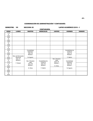 -21-


                                COORDINACIÓN DE ADMINISTRACIÓN Y CONTADURÍA

SEMESTRE:     VII               SECCION: 02                                        LAPSO ACADÉMICO 2010 – I
                                                      CONTADURÍA
 HORA         LUNES                 MARTES           MIERCOLES           JUEVES             VIERNES         SABADO
  1:10
   A
  2:00
  2:00
   A
  2:50
  2:55
   A
  3:45
  3:45
   A
  4:35
  4:40                             Contabilidad                                           Contabilidad de
   A                                Especial I                                              Costos II
  5:30                               Aula 06                                                 Aula 03
  5:30                              Modulo I                                                Modulo I
   A     Sist. de Información
  6:20         Gerencial            N. Aguero                                                F. Martín
  6:20          Aula 01                                                Sist. Tributario
   A            Modulo I                                                    Taller
                                  Sist. Tributario   Contabilidad de                       Contabilidad
  7:10                                                                    Aula 04
                                       Taller          Costos II                            Especial I
  7:15        F. Murati                                                   Modulo I
                                     Aula 06            Aula 02                              Aula 06
   A
                                     Modulo I           Modulo I                            Modulo I
  8:05                                                                    O. Oliva
  8:05                               O. Oliva           F. Martín                           N. Aguero
   A
  8:55
  8:55
   A
  9:45
 