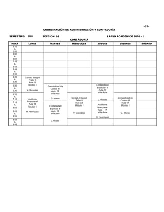 -23-
                               COORDINACIÓN DE ADMINISTRACIÓN Y CONTADURÍA

SEMESTRE:      VIII            SECCION: 01                                          LAPSO ACADÉMICO 2010 – I
                                                    CONTADURÍA
 HORA          LUNES                MARTES           MIERCOLES          JUEVES               VIERNES         SABADO
  1:10
   A
  2:00
  2:00
   A
  2:50
  2:55
   A
  3:45
  3:45
   A
  4:35
  4:40      Contab. Integral
   A            Taller I
  5:30         Aula 05
  5:30         Módulo I                                                Contabilidad
                                  Contabilidad de
   A                                                                   Especial II
                                    Costos III
  6:20       V. González                                                 Aula 17
                                     Aula 19
                                                                        Villa Asia
  6:20                              Villa Asia
   A
                                    G. Morao        Contab. Integral                       Contabilidad de
  7:10         Auditoria                                                 J. Rosas
                                                        Taller I                             Costos III
  7:15        Financiera I
                                                       Aula 03                                Aula 07
   A            Aula 05                                                 Auditoria
                                   Contabilidad        Módulo I                              Módulo I
  8:05         Módulo I                                                Financiera I
                                   Especial II
                                                                        Aula 17
  8:05       H. Henríquez           Aula 19
                                                     V. González        Villa Asia           G. Morao
   A                                Villa Asia
  8:55                                                                 H. Henríquez
  8:55
                                     J. Rosas
   A
  9:45
 