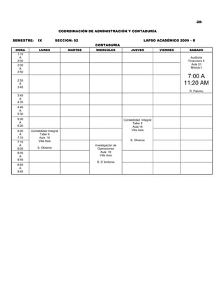-28-

                                 COORDINACIÓN DE ADMINISTRACIÓN Y CONTADURÍA

SEMESTRE:     IX           SECCION: 02                                             LAPSO ACADÉMICO 2009 – II
                                                 CONTADURIA
 HORA          LUNES                 MARTES      MIERCOLES               JUEVES             VIERNES      SABADO
  1:10
   A                                                                                                      Auditoria
  2:00                                                                                                  Financiera II
  2:00                                                                                                    Aula 03
   A                                                                                                      Módulo I
  2:50
                                                                                                       7:00 A
  2:55
   A                                                                                                  11:20 AM
  3:45
                                                                                                         R. Palomo
  3:45
   A
  4:35
  4:40
   A
  5:30
  5:30                                                              Contabilidad Integral
   A                                                                      Taller II
  6:20                                                                    Aula 18
  6:20   Contabilidad Integral                                           Villa Asia
   A           Taller II
  7:10        Aula 16
              Villa Asia                                                 S. Oliveros
  7:15
   A                                             Investigación de
  8:05       S. Oliveros                           Operaciones
  8:05                                               Aula 16
   A                                                Villa Asia
  8:55
                                                  R. D¨Ambrosi
  8:55
   A
  9:45
 