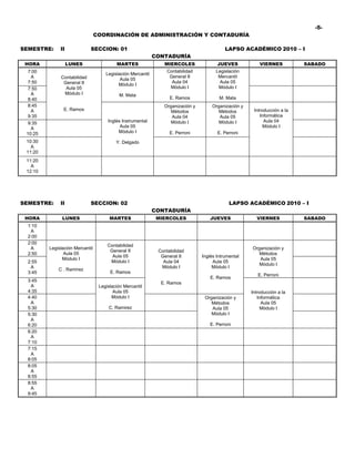 -5-
                                 COORDINACIÓN DE ADMINISTRACIÓN Y CONTADURÍA

SEMESTRE:     II             SECCION: 01                                                    LAPSO ACADÉMICO 2010 – I
                                                             CONTADURÍA
 HORA              LUNES                  MARTES                MIERCOLES               JUEVES            VIERNES          SABADO
  7:00                                                            Contabilidad         Legislación
                                     Legislación Mercantil
   A          Contabilidad                                         General II           Mercantil
                                            Aula 05
  7:50         General II                                           Aula 04             Aula 05
                                           Módulo I
  7:50          Aula 05                                            Módulo I             Módulo I
   A           Módulo I                    M. Mata
  8:40                                                             E. Ramos              M. Mata
  8:45                                                          Organización y       Organización y
   A           E. Ramos                                            Métodos              Métodos        Introducción a la
  9:35                                                             Aula 04              Aula 05           Informática
  9:35                                Inglés Instrumental          Módulo I             Módulo I            Aula 04
   A                                        Aula 05                                                         Módulo I
 10:25                                     Módulo I                E. Perroni           E. Perroni
 10:30                                    Y. Delgado
   A
 11:20
 11:20
   A
 12:10




SEMESTRE:     II             SECCION: 02                                                      LAPSO ACADÉMICO 2010 – I
                                                             CONTADURÍA
 HORA          LUNES                   MARTES                 MIERCOLES             JUEVES              VIERNES            SABADO
  1:10
   A
  2:00
  2:00
                                      Contabilidad
   A     Legislación Mercantil                                                                        Organización y
                                       General II             Contabilidad
  2:50          Aula 05                                                                                  Métodos
                                        Aula 05                General II        Inglés Intrumental
               Módulo I                                                                                  Aula 05
  2:55                                 Módulo I                 Aula 04               Aula 05
                                                                                                         Módulo I
   A                                                           Módulo I               Módulo I
             C . Ramìrez
  3:45                                 E. Ramos
                                                                                                         E. Perroni
                                                                                     E. Ramos
  3:45
                                                               E. Ramos
   A                              Legislación Mercantil
  4:35                                   Aula 05                                                      Introducción a la
  4:40                                  Módulo I                                  Organización y         Informática
   A                                                                                 Métodos               Aula 05
  5:30                                C. Ramirez                                     Aula 05               Módulo I
  5:30                                                                               Módulo I
   A
  6:20                                                                              E. Perroni
  6:20
   A
  7:10
  7:15
   A
  8:05
  8:05
   A
  8:55
  8:55
   A
  9:45
 