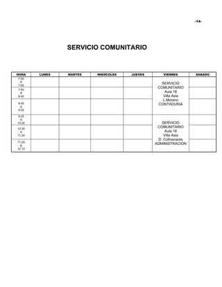 -14-




                SERVICIO COMUNITARIO


HORA    LUNES   MARTES   MIERCOLES   JUEVES      VIERNES       SABADO
 7:00
  A
                                                 SERVICIO
 7:50
                                               COMUNITARIO
 7:50
  A                                               Aula 18
 8:40                                            Villa Asia
                                                 L.Moreno
8:45                                           CONTADURIA
 A
9:35

 9:35
  A
10:25                                            SERVICIO
10:30
                                               COMUNITARIO
  A                                                Aula 18
11:20                                             Villa Asia
                                               D. Colmenares
11:20
  A
                                              ADMINISTRACION
12:10
 