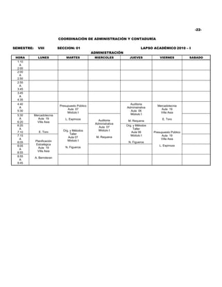 -22-

                            COORDINACIÓN DE ADMINISTRACIÓN Y CONTADURÍA

SEMESTRE:     VIII          SECCION: 01                                        LAPSO ACADÉMICO 2010 – I
                                                   ADMINISTRACIÓN
 HORA         LUNES              MARTES             MIERCOLES          JUEVES             VIERNES           SABADO
  1:10
   A
  2:00
  2:00
   A
  2:50
  2:55
   A
  3:45
  3:45
   A
  4:35
  4:40                                                                 Auditoria
                             Presupuesto Público                                        Mercadotecnia
   A                                                                 Administrativa
                                  Aula 07                                                 Aula 19
  5:30                                                                 Aula 06
                                  Módulo I                                                Villa Asia
  5:30      Mercadotecnia                                              Módulo I
   A          Aula 19            L. Espinoza                                                E. Toro
                                                      Auditoria       M. Requena
  6:20        Villa Asia
                                                    Administrativa
  6:20                                                               Org. y Métodos
                                                      Aula 07
   A                                                                      Taller
                               Org. y Métodos         Módulo I
  7:10         E. Toro                                                  Aula 06       Presupuesto Público
                                    Taller
  7:15                                                                  Módulo I           Aula 19
                                  Aula 07            M. Requena
   A                                                                                       Villa Asia
            Planificación         Módulo I
  8:05                                                                N. Figueroa
            Estratégica                                                                   L. Espinoza
  8:05                           N. Figueroa
              Aula 19
   A
             Villa Asia
  8:55
  8:55      A. Berroteran
   A
  9:45
 