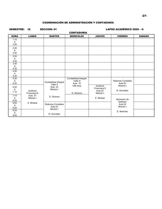 -27-

                             COORDINACIÓN DE ADMINISTRACIÓN Y CONTADURÍA

SEMESTRE:    IX             SECCION: 01                                                        LAPSO ACADÉMICO 2009 – II
                                                         CONTADURIA
 HORA         LUNES                 MARTES               MIERCOLES              JUEVES                 VIERNES          SABADO
  1:10
   A
  2:00
  2:00
   A
  2:50
  2:55
   A
  3:45
  3:45
   A
  4:35
  4:40
   A
  5:30
  5:30                                                 Contabilidad Integral
   A                                                         Taller II                             Sistemas Contables
                               Contabilidad Integral
  6:20                                                      Aula 16                                      Aula 04
                                    Taller II
                                                            Villa Asia           Auditoria              Modulo I
  6:20                              Aula 03
                                                                               Financiera II
   A                                Módulo I
              Auditoria                                                          Aula 02              N. González
  7:10
            Financiera II                                  S. Oliveros           Módulo I
  7:15        Aula 07
                                   S. Oliveros
   A          Módulo I                                                          E. Mirabal
                                                                                                      Seminario de
  8:05
                                                                                                        Software
  8:05       E. Mirabal
                               Sistemas Contables                                                       Aula 04
   A
                                     Aula 03                                                            Modulo I
  8:55
                                    Modulo I
  8:55                                                                                                E. Martínez
   A
                                   N. González
  9:45
 