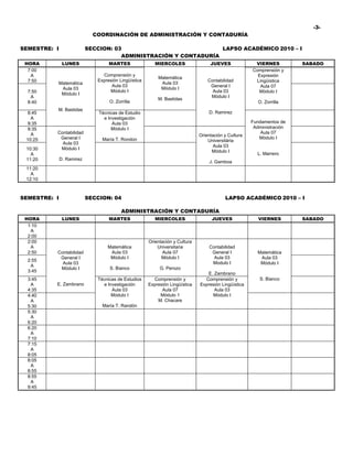 -3-
                             COORDINACIÓN DE ADMINISTRACIÓN Y CONTADURÍA

SEMESTRE: I                SECCION: 03                            LAPSO ACADÉMICO 2010 – I
                                      ADMINISTRACIÓN Y CONTADURÍA
 HORA          LUNES               MARTES                MIERCOLES                 JUEVES              VIERNES          SABADO
  7:00                                                                                                Comprensión y
   A                            Comprensión y                                                           Expresión
                                                          Matemática
  7:50                        Expresión Lingüística                               Contabilidad         Lingüística
          Matemática                                       Aula 03
                                    Aula 03                                        General I             Aula 07
           Aula 03                                         Módulo I
  7:50                             Módulo I                                         Aula 03             Módulo I
           Módulo I
   A                                                                               Módulo I
                                                          M. Bastidas
  8:40                             O. Zorrilla                                                           O. Zorrilla
          M. Bastidas
  8:45                         Técnicas de Estudio                                D. Ramirez
   A                             e Investigación
  9:35                               Aula 03                                                          Fundamentos de
  9:35                               Módulo I                                                          Administración
   A      Contabilidad                                                                                    Aula 07
                                                                              Orientación y Cultura
 10:25     General I            María T. Rondon                                                          Módulo I
                                                                                  Universitária
            Aula 03
                                                                                     Aula 03
 10:30     Módulo I
                                                                                    Módulo I
   A                                                                                                    L. Marrero
 11:20        D. Ramirez
                                                                                   J. Gamboa
 11:20
   A
 12:10



SEMESTRE: I                SECCION: 04                                                    LAPSO ACADÉMICO 2010 – I

                                         ADMINISTRACIÓN Y CONTADURÍA
 HORA          LUNES               MARTES                MIERCOLES                  JUEVES               VIERNES        SABADO
  1:10
   A
  2:00
  2:00                                                Orientación y Cultura
   A                               Matemática             Universitaria           Contabilidad
  2:50    Contabilidad              Aula 03                  Aula 07               General I            Matemática
           General I                Módulo I                Módulo I                Aula 03              Aula 03
  2:55
            Aula 03                                                                Modulo I              Módulo I
   A
           Módulo I                S. Bianco               G. Perozo
  3:45
                                                                                 E. Zambrano
  3:45                        Técnicas de Estudios      Comprensión y           Comprensión y            S. Bianco
   A      E. Zambrano            e Investigación      Expresión Lingüística   Expresión Lingüística
  4:35                               Aula 03                Aula 07                 Aula 03
  4:40                               Módulo I              Módulo 1                Módulo I
   A                                                      M. Chacare
  5:30                          María T. Randòn
  5:30
   A
  6:20
  6:20
   A
  7:10
  7:15
   A
  8:05
  8:05
   A
  8:55
  8:55
   A
  9:45
 