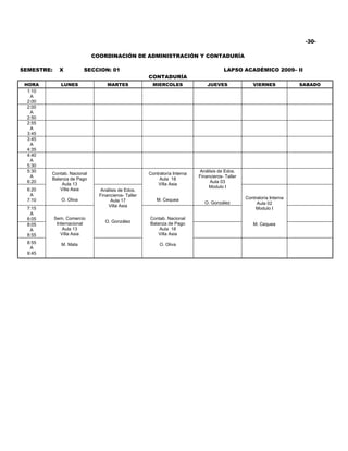 -30-

                             COORDINACIÓN DE ADMINISTRACIÓN Y CONTADURÍA

SEMESTRE:     X           SECCION: 01                                                  LAPSO ACADÉMICO 2009– II
                                                     CONTADURÍA
 HORA          LUNES               MARTES              MIERCOLES               JUEVES               VIERNES            SABADO
  1:10
   A
  2:00
  2:00
   A
  2:50
  2:55
   A
  3:45
  3:45
   A
  4:35
  4:40
   A
  5:30
  5:30                                                                     Análisis de Edos.
         Contab. Nacional                            Contraloría Interna
   A                                                                       Financieros- Taller
         Balanza de Pago                                  Aula 18
  6:20                                                                          Aula 03
              Aula 13                                    Villa Asia
                                                                                Modulo I
  6:20       Villa Asia        Análisis de Edos.
   A                           Financieros- Taller
  7:10         O. Oliva                                 M. Cequea                                Contraloría Interna
                                    Aula 17                                   O. González             Aula 02
                                   Villa Asia
  7:15                                                                                               Modulo I
   A
  8:05      Sem. Comercio                            Contab. Nacional
             Internacional        O. González        Balanza de Pago
  8:05                                                                                              M. Cequea
   A            Aula 13                                  Aula 18
  8:55         Villa Asia                                Villa Asia
  8:55         M. Mata                                    O. Oliva
   A
  9:45
 