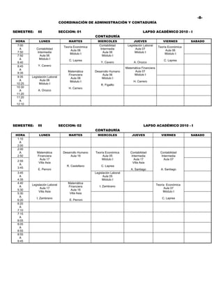 -8-
                               COORDINACIÓN DE ADMINISTRACIÓN Y CONTADURÍA

SEMESTRE:    III               SECCION: 01                                             LAPSO ACADÉMICO 2010 - I
                                                     CONTADURÍA
 HORA         LUNES                 MARTES             MIERCOLES                JUEVES                 VIERNES         SABADO
  7:00                                                  Contabilidad        Legislación Laboral
                                 Teoría Económica                                                   Teoría Económica
   A        Contabilidad                                 Intermedia               Aula 07
                                      Aula 06                                                            Aula 06
  7:50       Intermedia                                    Aula 06               Módulo I
                                     Módulo I                                                            Módulo I
  7:50         Aula 06                                    Módulo I
   A          Módulo I
                                     C. Laprea                                                          C. Laprea
  8:40                                                   Y. Cavero              A. Orozco
  8:45       Y. Cavero
                                                                           Matemática Financiera
   A
                                    Matemática       Desarrollo Humano           Aula 07
  9:35
                                    Financiera            Aula 06               Módulo I
  9:35   Legislación Laboral         Aula 06             Módulo I
   A           Aula 06               Módulo I                                   H. Carrero
 10:25        Módulo I                                   R. Figalllo
 10:30                              H. Carrero
   A         A. Orozco
 11:20
 11:20
   A
 12:10




SEMESTRE:    III               SECCION: 02                                             LAPSO ACADÉMICO 2010 - I
                                                     CONTADURÍA
 HORA         LUNES                 MARTES             MIERCOLES               JUEVES                 VIERNES          SABADO
  1:10
   A
  2:00
  2:00
   A        Matemática           Desarrollo Humano   Teoría Económica         Contabilidad           Contabilidad
  2:50      Financiera                Aula 16             Aula 05              Intermedia             Intermedia
              Aula 17                                    Módulo I                Aula 17                Aula 07
  2:55
             Villa Asia                                                         Villa Asia
   A
                                   R. Castellano         C. Laprea
  3:45
             E. Perroni                                                       A. Santiago             A. Santiago
  3:45                                               Legislación Laboral
   A                                                       Aula 05
  4:35                                                    Módulo I
  4:40                              Matemática
         Legislación Laboral                                                                       Teoría Económica
   A                                Financiera          I. Zambrano
               Aula 17                                                                                   Aula 07
  5:30                                Aula 16
              Villa Asia                                                                                Módulo I
  5:30                               Villa Asia
   A
            I. Zambrano                                                                                C. Laprea
  6:20                               E. Perroni
  6:20
   A
  7:10
  7:15
   A
  8:05
  8:05
   A
  8:55
  8:55
   A
  9:45
 