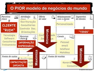 © Roberto Dias Duarte
O PIOR modelo de negócios do mundo
“TODOS"
Conformidade
Segurança
Pessoal
email
telefone
Motoboy
Per...