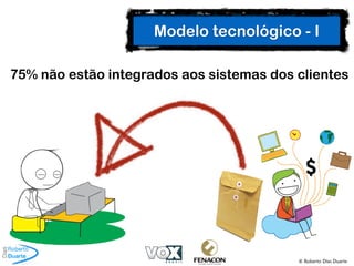© Roberto Dias Duarte
Modelo tecnológico - I
75% não estão integrados aos sistemas dos clientes
 