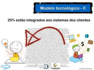 © Roberto Dias Duarte
Modelo tecnológico - II
<?xml version="1.0" encoding="UTF-8" ?>
<nfeProc versao="2.00" xmlns="http:/...