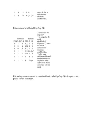 1    1    †    0 0    1      antes de dar la
                              condiciones
 1    1    0   X Qo Qo'
                              iniciales
                              establecidas.




Esta muestra la tabla del flip-flop JK:

                              X es estado "no
                              importa"
                              ¬ es un pulso de
    Entradas   Salidas        reloj
PR CLR CLK J K Q Q'           Qo El nivel
 0 1     X XX 1 0             lógico de Q antes
 1 0     X XX 0 1             de dar la
 0 0     X XX 1 1             condiciones
                              iniciales
 1 1     ¬ 0 0 Qo Qo'         establecidas.
 1 1     ¬ 1 0 1 0            Togle. cada
 1   1    ¬    0 1 0   1      salida cambia a el
                              complemento de
 1   1    ¬    4 1 Togle      su previo nivel
                              sobre cada pulso
                              completo alto de
                              reloj.




Estos diagramas muestran la constitución de cada flip-flop. No siempre es así,
puede variar, recuerden.
 