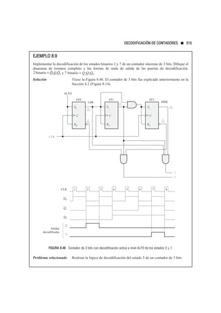 DECODIFICACIÓN DE CONTADORES ■ 515
EJEMPLO 8.9
Implementar la decodificación de los estados binarios 2 y 7 de un contador síncrono de 3 bits. Dibujar el
diagrama de tiempos completo y las formas de onda de salida de las puertas de decodificación.
y 7 binario = Q2Q1Q0.
Solución Véase la Figura 8.46. El contador de 3 bits fue explicado anteriormente en la
Sección 8.2 (Figura 8.14).
FIGURA 8.46 Contador de 3 bits con decodificación activa a nivel ALTO de los estados 2 y 7.
Problema relacionado Realizar la lógica de decodificación del estado 5 de un contador de 3 bits.
C
Q0
C
CLK
ALTO
LSB Q1
Q2
CLK 1 2 3 4 5 6 7 8
Q0
Q1
Q2
7
MSB
FF0 FF1 FF2
2
2
7
Salidas
decodificadas
J2
K2
J1
K1
J0
K0
Q0
Q2
C
2 2 1 0
binario = Q Q Q
 