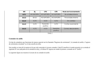 Tabla 3
Contador de anillo
Un tipo de contadores que funcionan de manera especial son los llamados "Registros de corrimiento", el contador de anillo o "registro
de corrimiento circulante" es el más sencillo de ellos.
Este nombre se toma de la manera en la que está conectado el circuito contador, Cada FF transfiere el estado presente en su entrada al
siguiente FF con cada pulso de la entrada de reloj, y el último FF regresa ese estado al primero, cerrando así el "Anillo".
La siguiente figura nos muestra el circuito de un contador de anillo
 