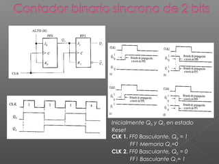 Inicialmente Q0 y Q1 en estado
Reset
CLK 1. FF0 Basculante, Q0 = 1
FF1 Memoria Q1=0
CLK 2. FF0 Basculante, Q0 = 0
FF1 Basculante Q1= 1
 