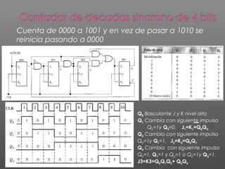  Cuenta de 0000 a 1001 y en vez de pasar a 1010 se
reinicia pasando a 0000
Q0 Basculante J y K nivel alto
Q1 Cambia con siguiente impulso
Q0=1y Q3=0, J1=K1=Q0Q3
Q2 Cambia con siguiente impulso
Q0=1y Q1=1, J2=K2=Q0Q1
Q3 Cambia con siguiente impulso
Q0=1, Q1=1 y Q2=1 o Q0=1y Q3=1,
J3=K3=Q0Q1Q2+ Q0Q3
 