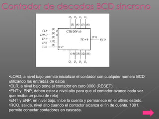 •LOAD, a nivel bajo permite inicializar el contador con cualquier numero BCD
utilizando las entradas de datos
•CLR, a nivel bajo pone el contador en cero 0000 (RESET)
•ENT y ENP, deben estar a nivel alto para que el contador avance cada vez
que reciba un pulso de reloj
•ENT y ENP, en nivel bajo, inibe la cuenta y permanece en el ultimo estado.
•RCO, salida, nivel alto cuando el contador alcanza el fin de cuenta, 1001.
permite conectar contadores en cascada.
 