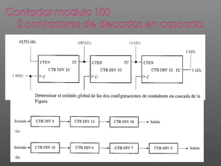  TC = RCO, Fin de cuenta
 CTEN, Habilitacion de cuenta
 Divisor de frecuencia, Division de senales de alta frecuencia
 Configuraciones de contadores en cascada = cadenas de
division
 Ejemplo: Obtener senales de 100KHz, 10 KHz y 1KHz a partir
de una senal de 1MHz.
 