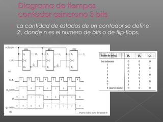  La cantidad de estados de un contador se define
2n
, donde n es el numero de bits o de flip-flops.
 