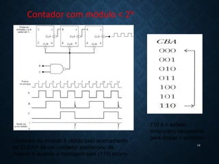 Contador de módulo 6 obtido pelo acionamento
do CLEAR de um contador assíncrono de
módulo 8 quando a contagem seis (110) ocorre.
14
Contador com módulo < 2N
110 é o estado
temporário necessário
para limpar o contador
 