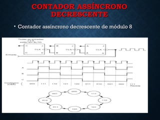 CONTADOR ASSÍNCRONOCONTADOR ASSÍNCRONO
DECRESCENTEDECRESCENTE
• Contador assíncrono decrescente de módulo 8Contador assíncrono decrescente de módulo 8
22
 