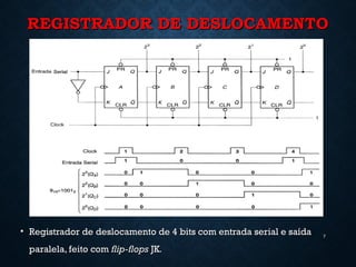 REGISTRADOR DE DESLOCAMENTOREGISTRADOR DE DESLOCAMENTO
• Registrador de deslocamento de 4 bits com entrada serial e saídaRegistrador de deslocamento de 4 bits com entrada serial e saída
paralela, feito comparalela, feito com flip-flopsflip-flops JKJK..
7
 