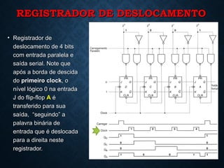 REGISTRADOR DE DESLOCAMENTOREGISTRADOR DE DESLOCAMENTO
• Registrador deRegistrador de
deslocamento de 4 bitsdeslocamento de 4 bits
com entrada paralela ecom entrada paralela e
saída serial. Note quesaída serial. Note que
após a borda de descidaapós a borda de descida
dodo primeiro clockprimeiro clock, o, o
nível lógico 0 na entradanível lógico 0 na entrada
J do flip-flopJ do flip-flop AA éé
transferido para suatransferido para sua
saída, “seguindo” asaída, “seguindo” a
palavra binária depalavra binária de
entrada que é deslocadaentrada que é deslocada
para a direita nestepara a direita neste
registrador.registrador. 8
 