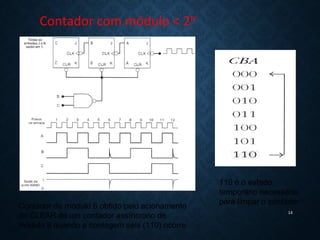 Contador de módulo 6 obtido pelo acionamento
do CLEAR de um contador assíncrono de
módulo 8 quando a contagem seis (110) o...