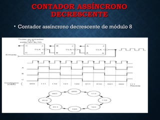 CONTADOR ASSÍNCRONOCONTADOR ASSÍNCRONO
DECRESCENTEDECRESCENTE
• Contador assíncrono decrescente de módulo 8Contador assínc...