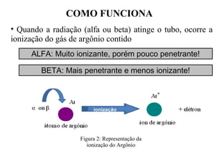 COMO FUNCIONA
• Quando a radiação (alfa ou beta) atinge o tubo, ocorre a
ionização do gás de argônio contido
ALFA: Muito ionizante, porém pouco penetrante!
BETA: Mais penetrante e menos ionizante!
Figura 2: Representação da
ionização do Argônio
 