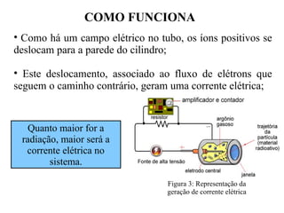 COMO FUNCIONA
• Como há um campo elétrico no tubo, os íons positivos se
deslocam para a parede do cilindro;
• Este deslocamento, associado ao fluxo de elétrons que
seguem o caminho contrário, geram uma corrente elétrica;
Figura 3: Representação da
geração de corrente elétrica
Quanto maior for a
radiação, maior será a
corrente elétrica no
sistema.
 