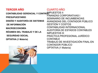 TERCER AÑO
CONTABILIDAD GERENCIAL Y CONTROL
PRESUPUESTARIO
DISEÑO Y AUDITORÍA DE SISTEMAS
DE INFORMACIÓN
MACROECONOMÍA
RÉGIMEN DEL TRABAJO Y DE LA
SEGURIDAD SOCIAL
OPTATIVA (1 Materia)
CUARTO AÑO
IMPUESTOS II
FINANZAS CORPORATIVAS I
SEMINARIO DE INCUMBENCIAS
AVANZADAS DEL CONTADOR PÚBLICO
GESTIÓN Y COSTOS
CONTABILIDAD INTERNACIONAL
AUDITORÍA DE ESTADOS CONTABLES
IMPUESTOS III
PRÁCTICA PROFESIONAL JURÍDICO
CONTABLE
TRABAJO DE INVESTIGACIÓN FINAL EN
CONTADOR PÚBLICO
OPTATIVA (1 Materia)
 