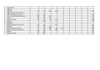 2 ana beatriz
3 Beatriz
4 Brenda 10 20 200 110 340
5 Elen Caroline Ferreria de Jesus
6 Gabriela Regina dos Santos 10 120 1...