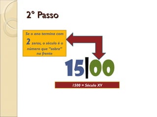 2° Passo 15 | 00 Se o ano termina com  2  zeros, o século é o número que “sobra” na frente 1500 = Século XV 