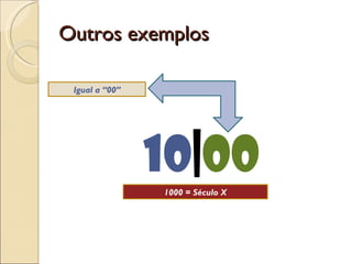 Outros exemplos 10 | 00 Igual a “00” 1000 = Século X 