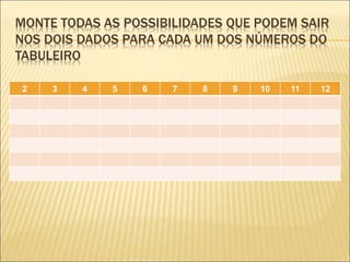 MONTE TODAS AS POSSIBILIDADES QUE PODEM SAIR 
NOS DOIS DADOS PARA CADA UM DOS NÚMEROS DO 
TABULEIRO 
2 3 4 5 6 7 8 9 10 11 12 
 