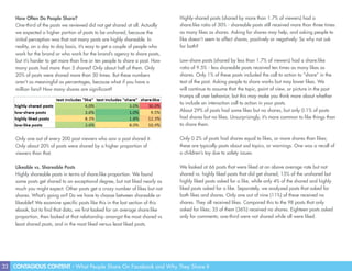 33 CONTAGIOUS CONTENT - What People Share On Facebook and Why They Share It
How Often Do People Share?
One-third of the posts we reviewed did not get shared at all. Actually
we expected a higher portion of posts to be unshared, because the
initial perception was that not many posts are highly shareable. In
reality, on a day to day basis, it’s easy to get a couple of people who
work for the brand or who work for the brand’s agency to share posts,
but it’s harder to get more than five or ten people to share a post. How
many posts had more than 5 shares? Only about half of them. Only
20% of posts were shared more than 50 times. But these numbers
aren’t as meaningful as percentages, because what if you have a
million fans? How many shares are significant?
Only one out of every 200 post viewers who saw a post shared it.
Only about 20% of posts were shared by a higher proportion of
viewers than that.
Likeable vs. Shareable Posts
Highly shareable posts in terms of share:like proportion. We found
some posts get shared to an exceptional degree, but not liked nearly as
much you might expect. Other posts get a crazy number of likes but not
shares. What’s going on? Do we have to choose between shareable or
likeable? We examine specific posts like this in the last section of this
ebook, but to find that data, we first looked for an average share:like
proportion, then looked at that relationship amongst the most shared vs
least shared posts, and in the most liked versus least liked posts.
Highly-shared posts (shared by more than 1.7% of viewers) had a
share:like ratio of 30% - shareable posts still received more than three times
as many likes as shares. Asking for shares may help, and asking people to
like doesn’t seem to affect shares, positively or negatively. So why not ask
for both?
Low-share posts (shared by less than 1.7% of viewers) had a share:like
ratio of 9.5% - less shareable posts received ten times as many likes as
shares. Only 1% of these posts included the call to action to “share” in the
text of the post. Asking people to share works but may lower likes. We
will continue to assume that the topic, point of view, or picture in the post
trumps all user behavior, but this may make you think more about whether
to include an interaction call to action in your posts.
About 29% of posts had some likes but no shares, but only 0.1% of posts
had shares but no likes. Unsurprisingly, it’s more common to like things than
to share them.
Only 0.2% of posts had shares equal to likes, or more shares than likes;
these are typically posts about sad topics, or warnings. One was a recall of
a children’s toy due to safety issues.
We looked at 66 posts that were liked at an above average rate but not
shared vs. highly liked posts that did get shared; 15% of the unshared but
highly liked posts asked for a like, while only 4% of the shared and highly
liked posts asked for a like. Separately, we analyzed posts that asked for
both likes and shares. Only one out of nine (11%) of these received no
shares. They all received likes. Compared this to the 98 posts that only
asked for likes; 35 of them (36%) received no shares. Eighteen posts asked
only for comments; one-third were not shared while all were liked.
 
