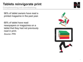 Tablets reinvigorate print
Complementing not cannibalising

96% of tablet owners have read a
printed magazine in the past year.

68% of tablet have read
newspapers or magazines on a
tablet that they had not previously
read in print.
Source: PPA




                                      19
 