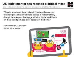 US tablet market has reached a critical mass
One in four smartphone owners also using a tablet / ComScore

"Tablets are one of the most rapidly adopted consumer
technologies in history and are poised to fundamentally
disrupt the way people engage with the digital world both
on-the-go and perhaps most notably, in the home,"

Mark Donovan / ComScore
Senior VP of mobile /




                                                               3
 