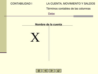 CONTABILIDAD I          LA CUENTA, MOVIMIENTO Y SALDOS
                        Términos contables de las columnas
                          Debe


                 Nombre de la cuenta




            X
 