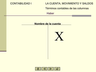CONTABILIDAD I          LA CUENTA, MOVIMIENTO Y SALDOS
                        Términos contables de las columnas
                         Haber


                 Nombre de la cuenta




                                 X
 