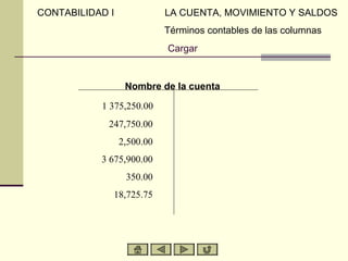 CONTABILIDAD I              LA CUENTA, MOVIMIENTO Y SALDOS
                            Términos contables de las columnas
                            Cargar


                  Nombre de la cuenta

           1 375,250.00
             247,750.00
                 2,500.00
           3 675,900.00
                  350.00
              18,725.75
 