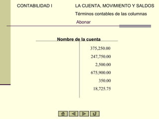 CONTABILIDAD I          LA CUENTA, MOVIMIENTO Y SALDOS
                        Términos contables de las columnas
                         Abonar


                 Nombre de la cuenta

                               375,250.00
                                  247,750.00
                                    2,500.00
                                  675,900.00
                                     350.00
                                   18,725.75
 