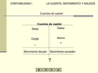 CONTABILIDAD I           LA CUENTA, MOVIMIENTO Y SALDOS


                     Cuentas de capital


                Cuentas de capital
             Debe             Haber


             Cargo                Abono

                 _                  +


        Movimiento deudor   Movimiento acreedor


                            ?
 